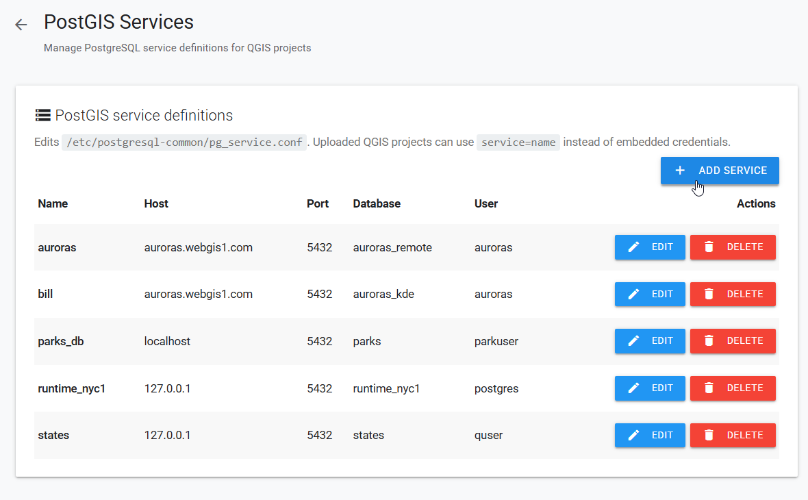 PostGIS Services page listing existing service definitions with Add Service selected