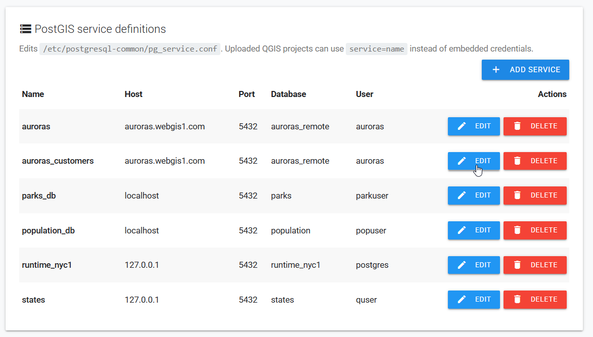 PostGIS service definitions list with Edit selected for the auroras_customers service
