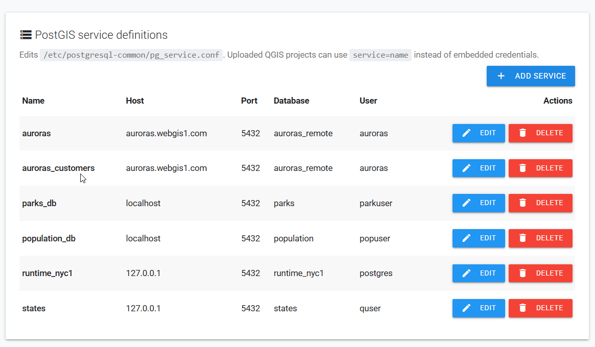 PostGIS service definitions list showing the newly saved auroras_customers service
