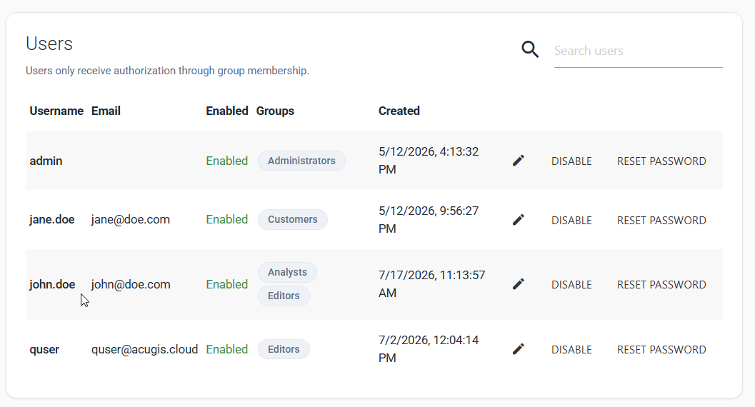 Users list showing the newly created john.doe account and its group memberships