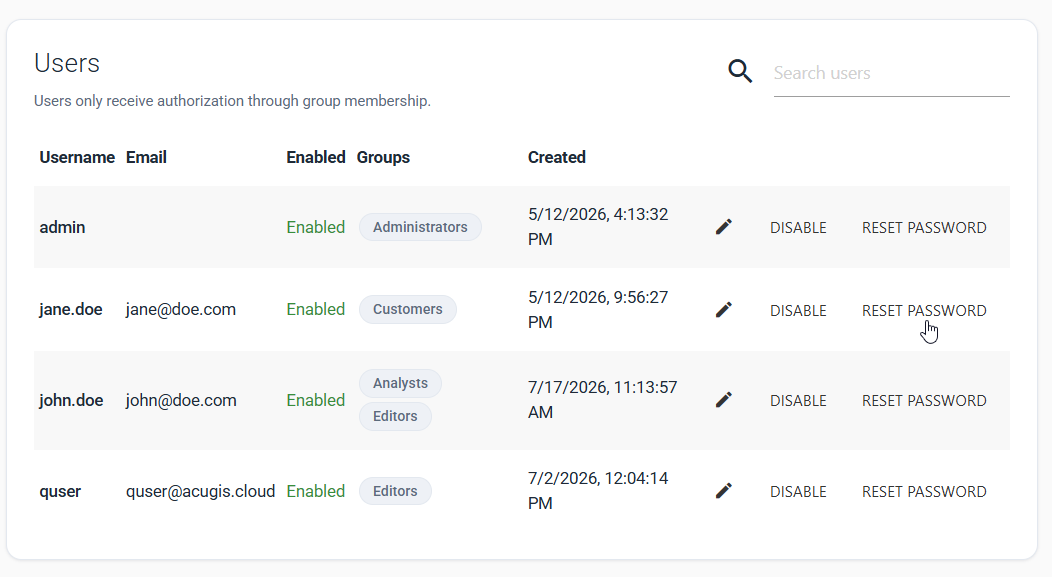 Users list with Reset Password selected for jane.doe
