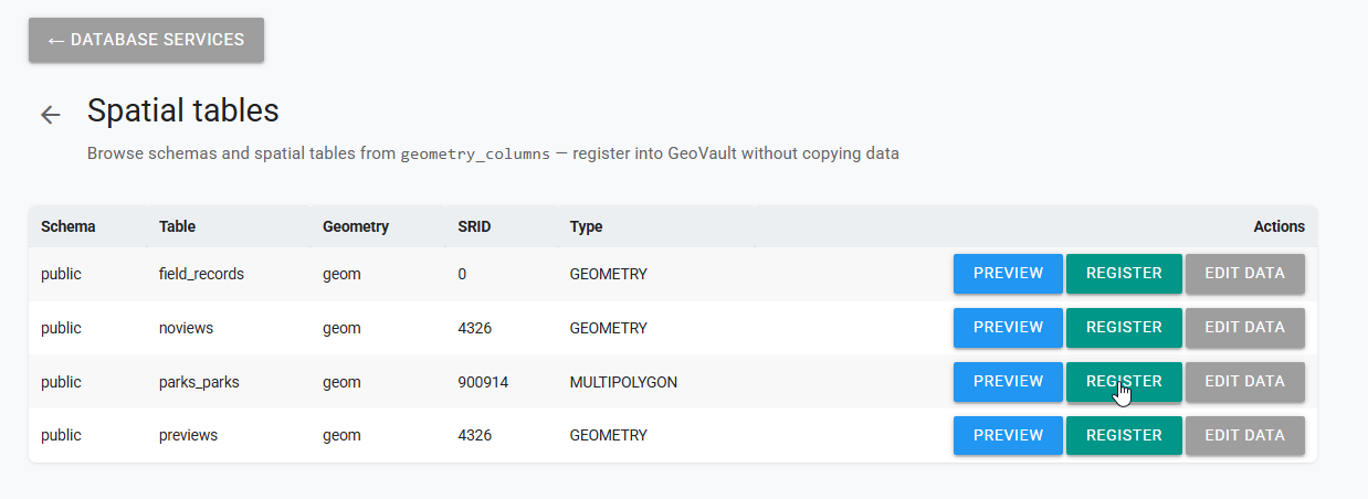 Spatial tables page showing schemas, geometry metadata, and Register selected for parks_parks