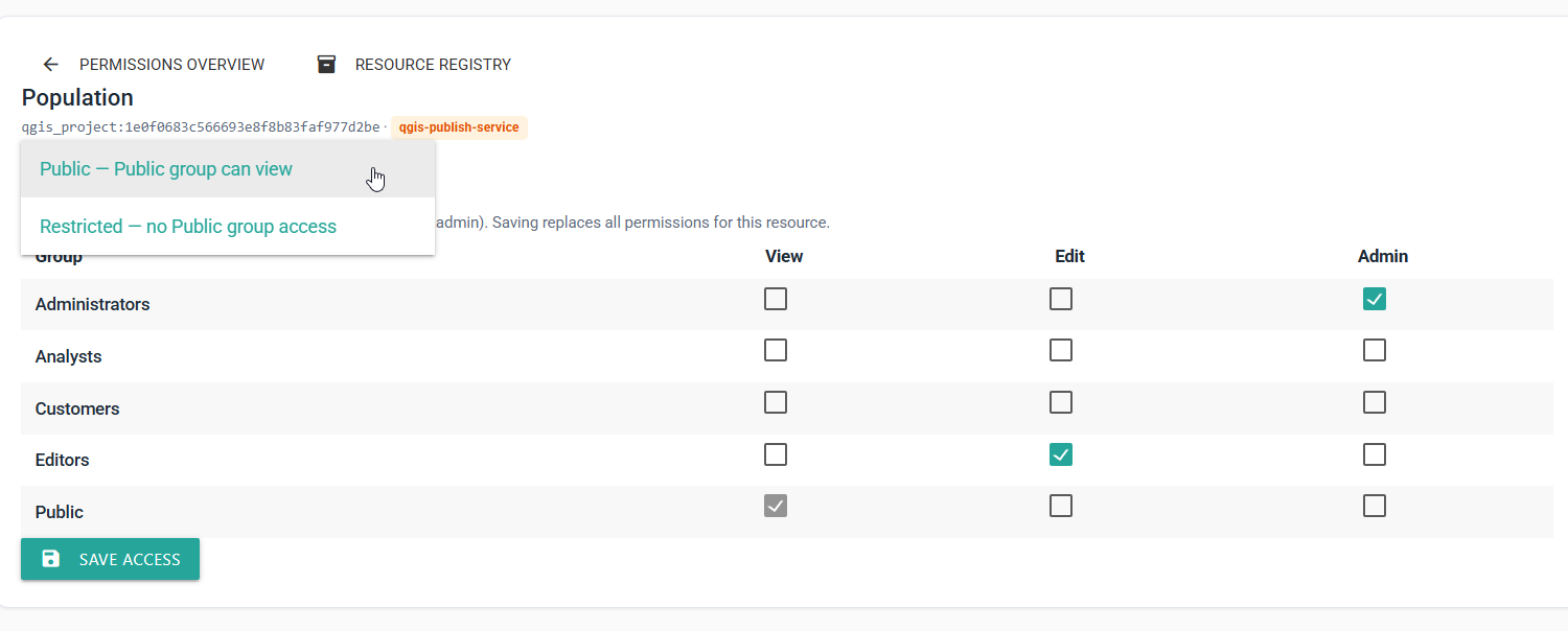 Permission editor for the Population QGIS project with visibility choices and group access levels
