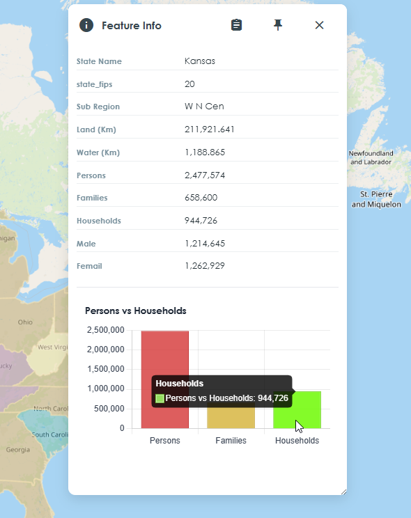 Feature Info popup showing Kansas attributes and a Persons vs Households bar chart