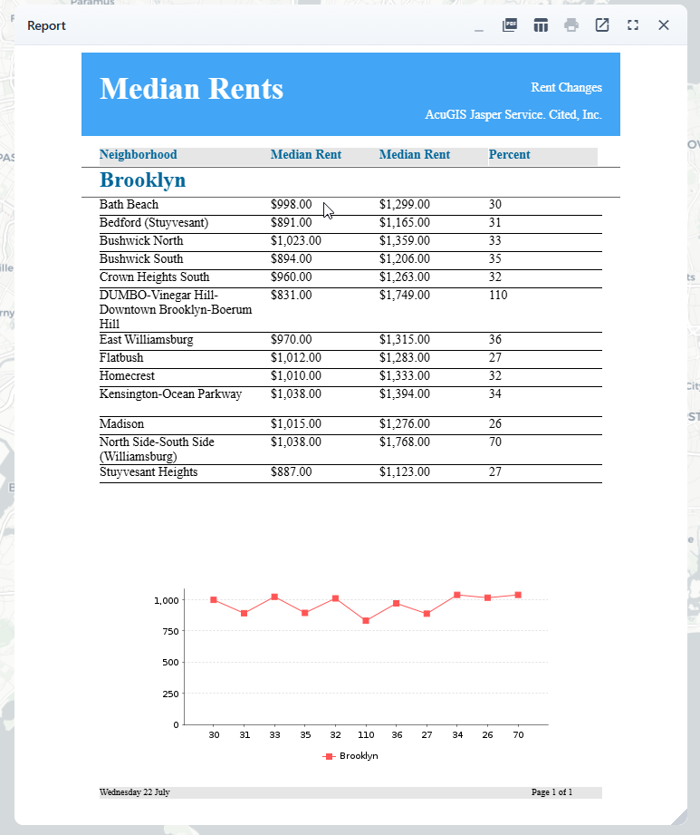 Median Rents report showing a Brooklyn table and line chart