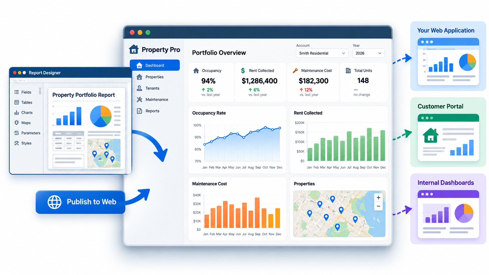 Publishing a Report Designer dashboard into a web application, customer portal, and internal dashboards